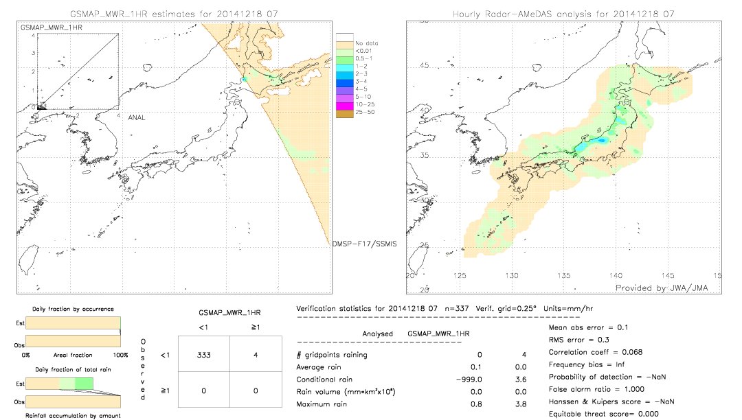 GSMaP MWR validation image.  2014/12/18 07 