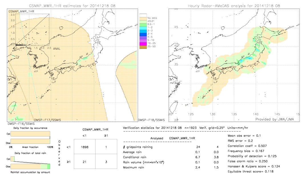 GSMaP MWR validation image.  2014/12/18 08 