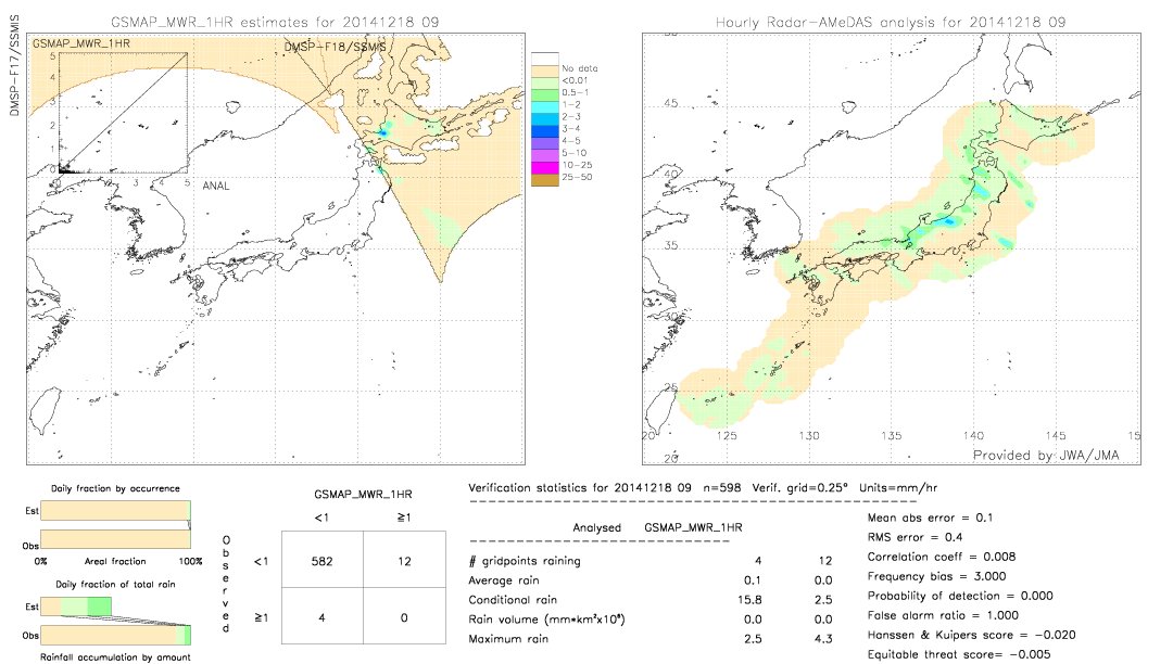 GSMaP MWR validation image.  2014/12/18 09 