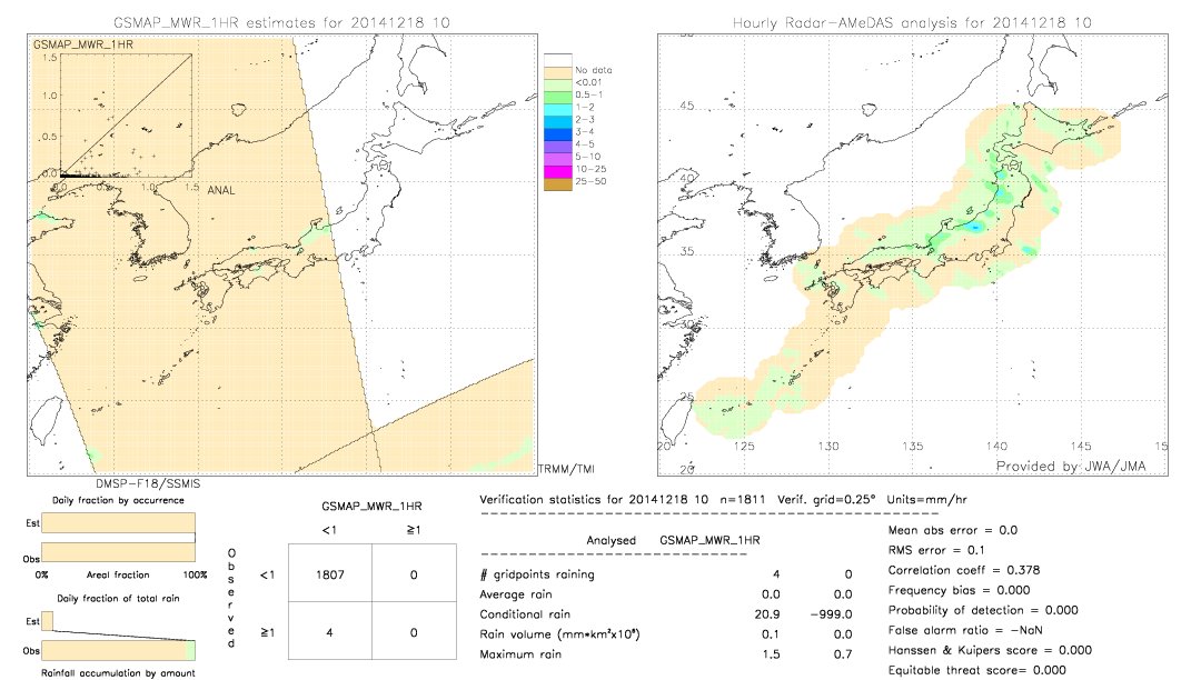 GSMaP MWR validation image.  2014/12/18 10 