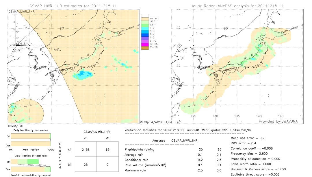 GSMaP MWR validation image.  2014/12/18 11 