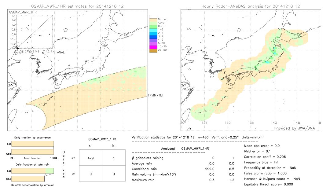 GSMaP MWR validation image.  2014/12/18 12 