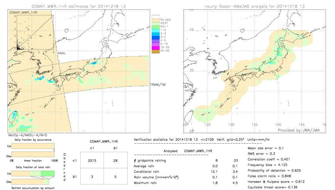 GSMaP MWR validation image.  2014/12/18 13 