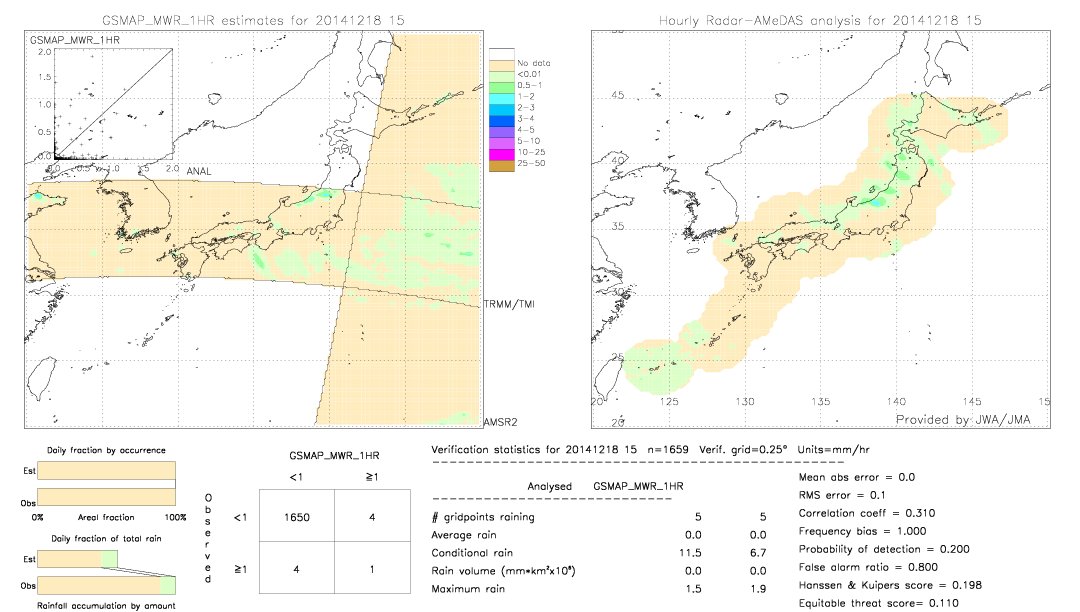 GSMaP MWR validation image.  2014/12/18 15 