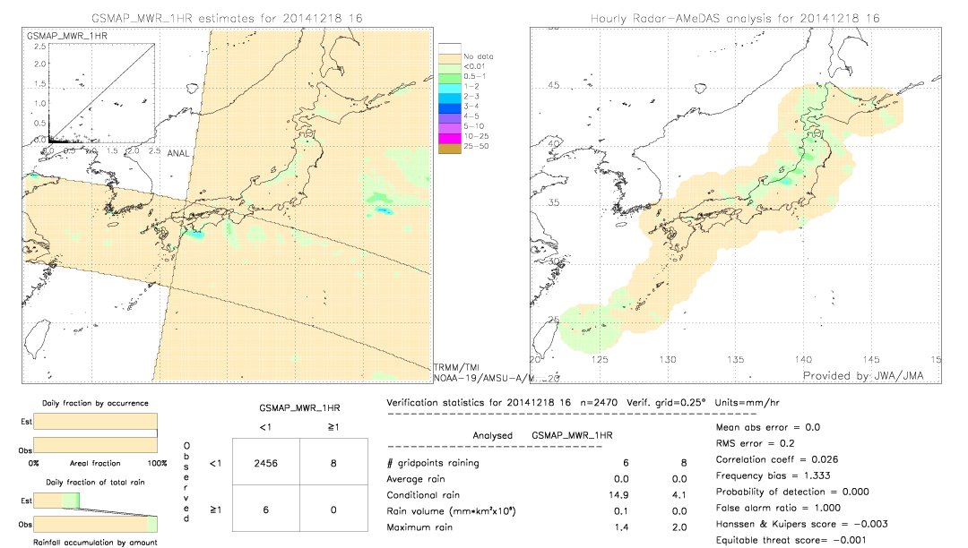 GSMaP MWR validation image.  2014/12/18 16 