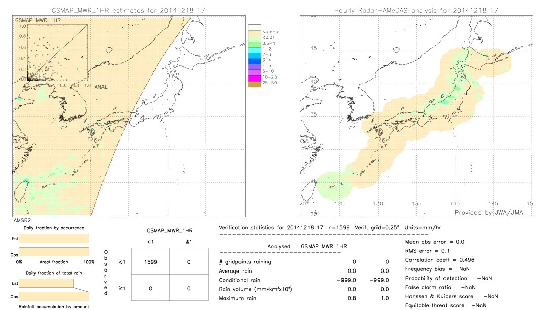 GSMaP MWR validation image.  2014/12/18 17 