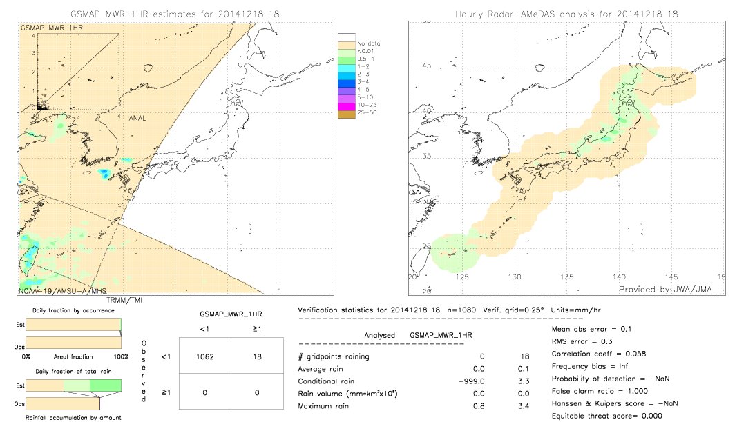 GSMaP MWR validation image.  2014/12/18 18 