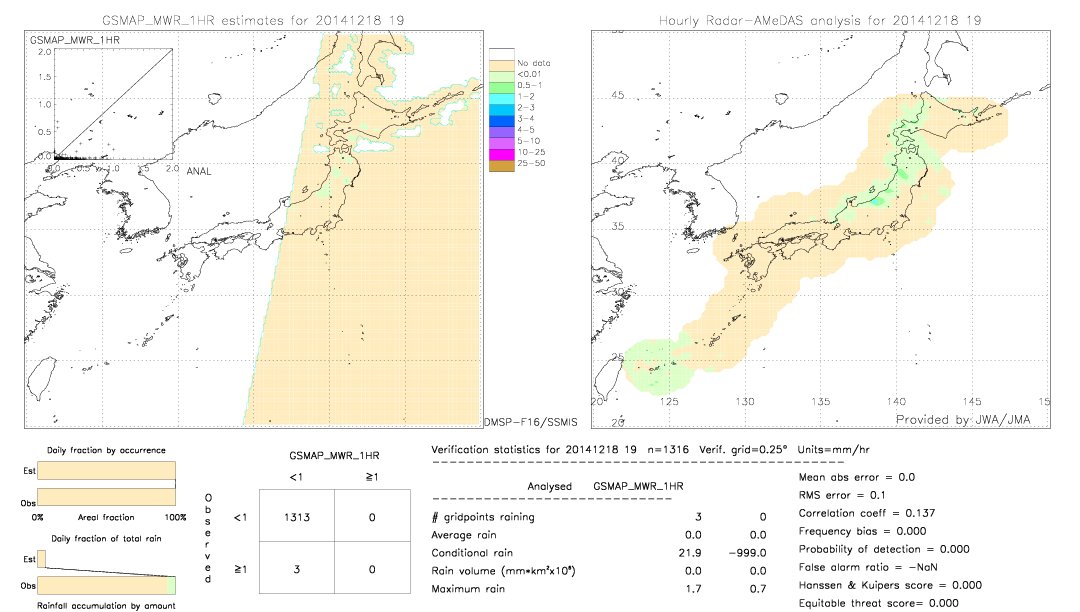 GSMaP MWR validation image.  2014/12/18 19 