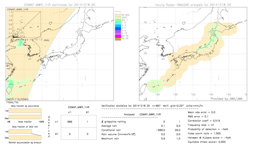 GSMaP MWR validation image.  2014/12/18 20 