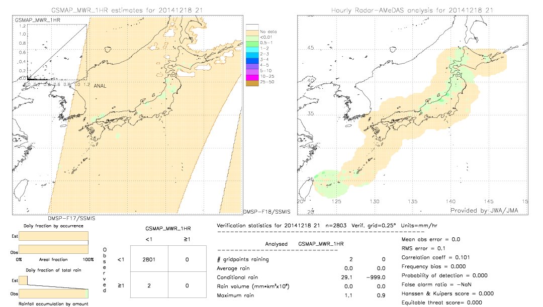 GSMaP MWR validation image.  2014/12/18 21 