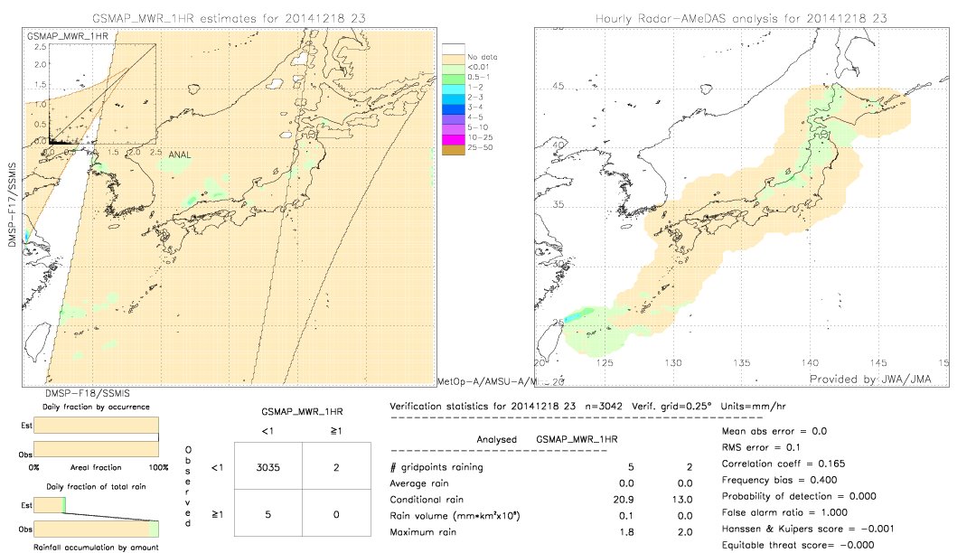 GSMaP MWR validation image.  2014/12/18 23 