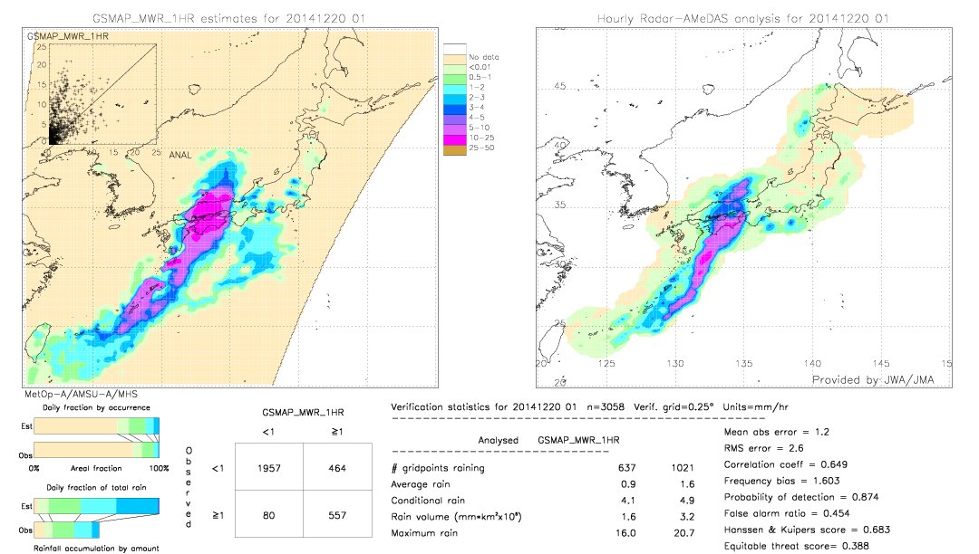 GSMaP MWR validation image.  2014/12/20 01 