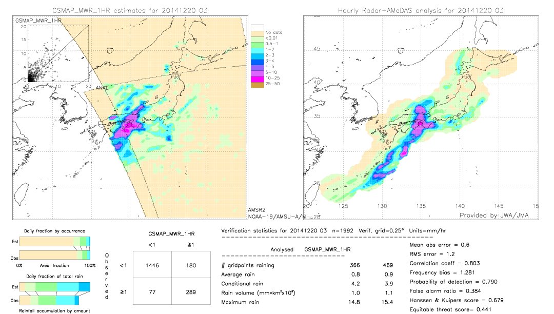 GSMaP MWR validation image.  2014/12/20 03 