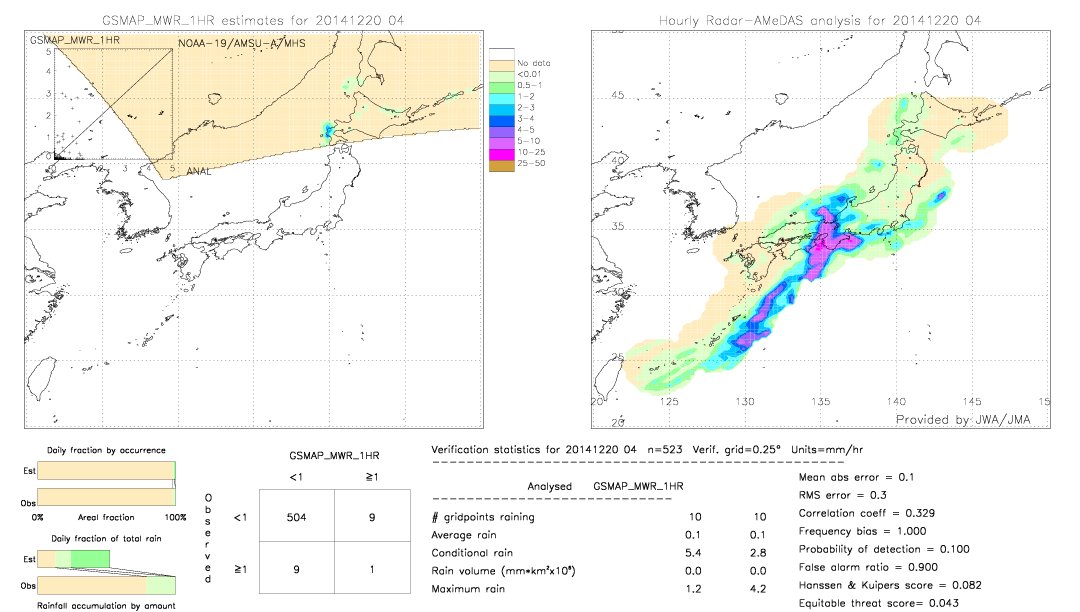 GSMaP MWR validation image.  2014/12/20 04 