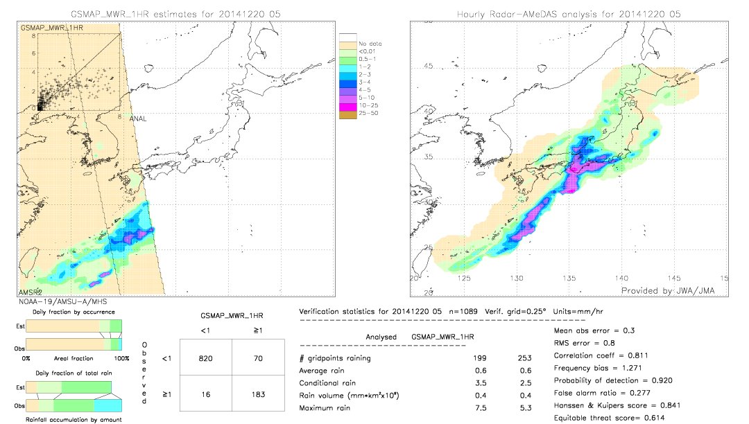 GSMaP MWR validation image.  2014/12/20 05 