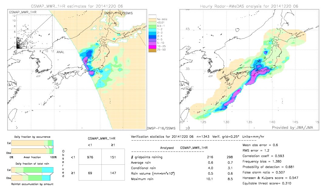 GSMaP MWR validation image.  2014/12/20 06 