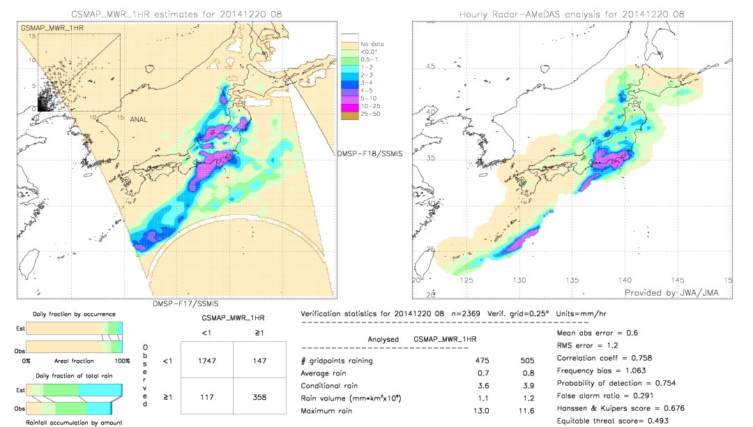 GSMaP MWR validation image.  2014/12/20 08 