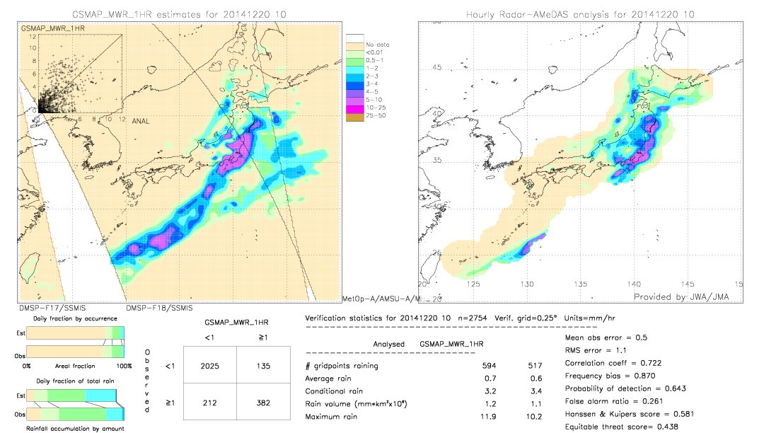 GSMaP MWR validation image.  2014/12/20 10 