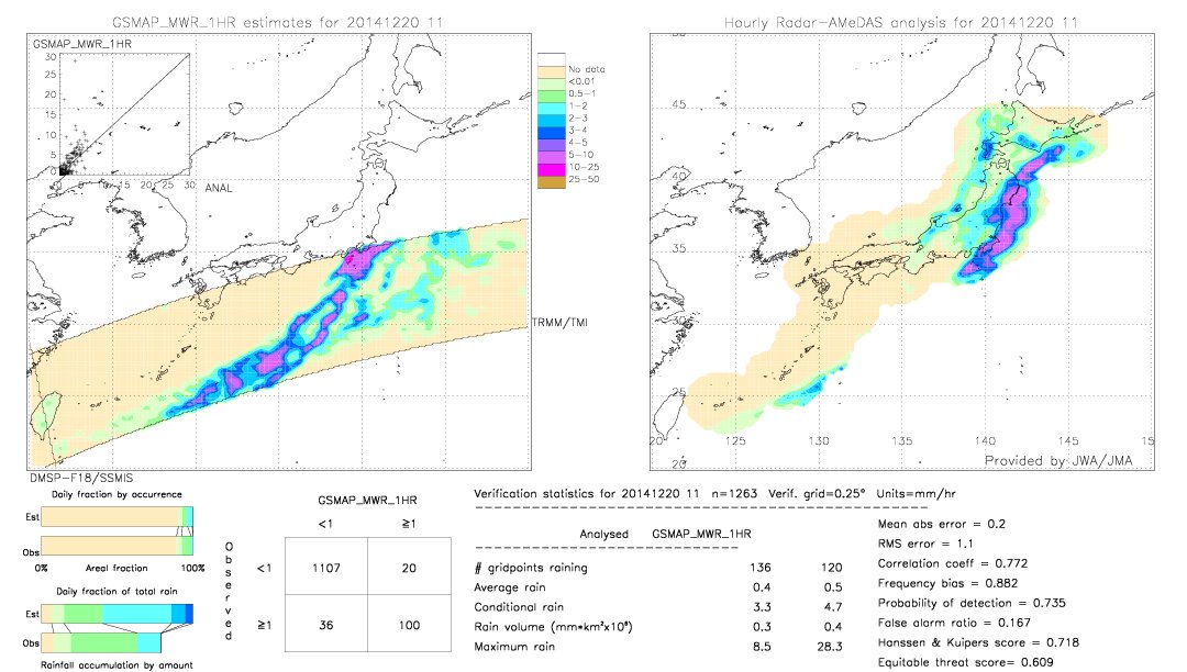 GSMaP MWR validation image.  2014/12/20 11 