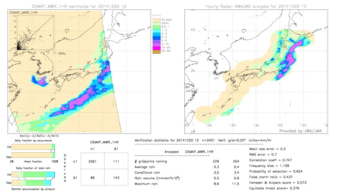 GSMaP MWR validation image.  2014/12/20 12 