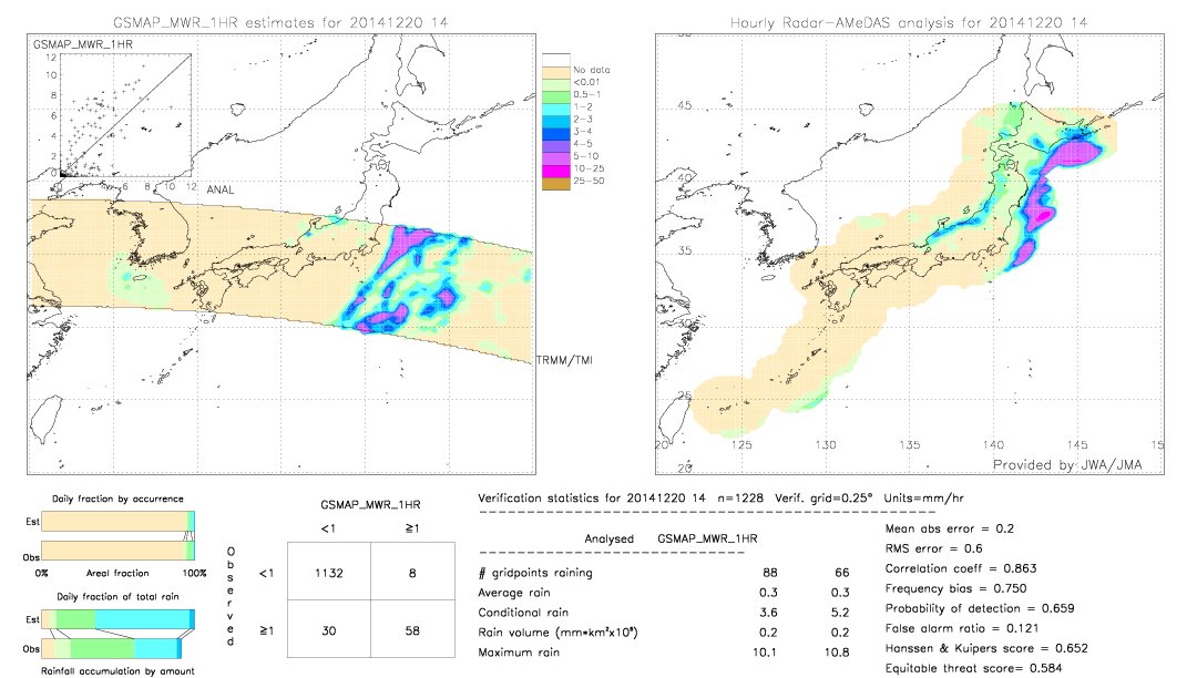 GSMaP MWR validation image.  2014/12/20 14 