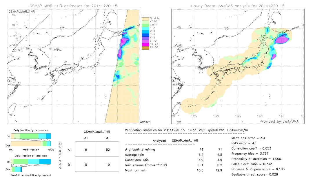 GSMaP MWR validation image.  2014/12/20 15 