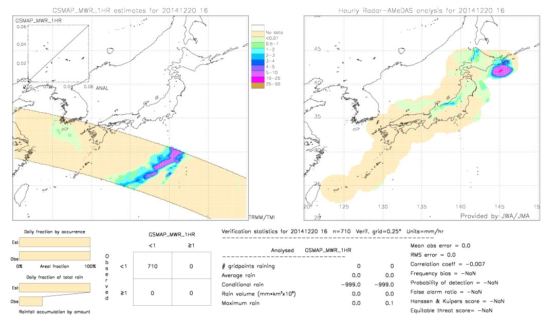 GSMaP MWR validation image.  2014/12/20 16 