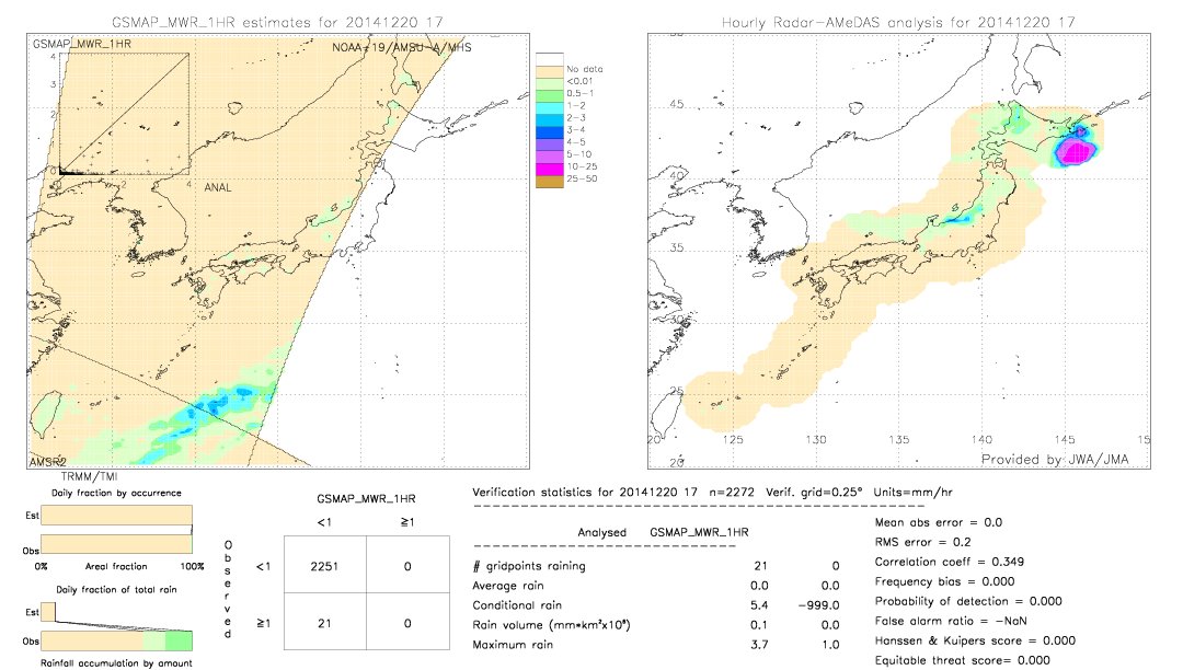 GSMaP MWR validation image.  2014/12/20 17 