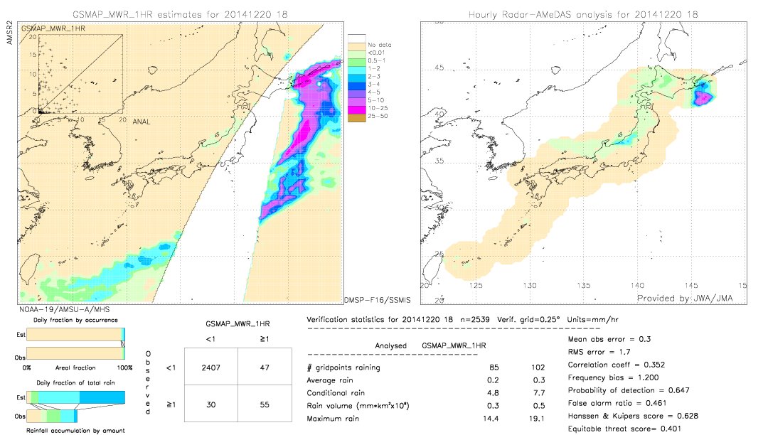 GSMaP MWR validation image.  2014/12/20 18 