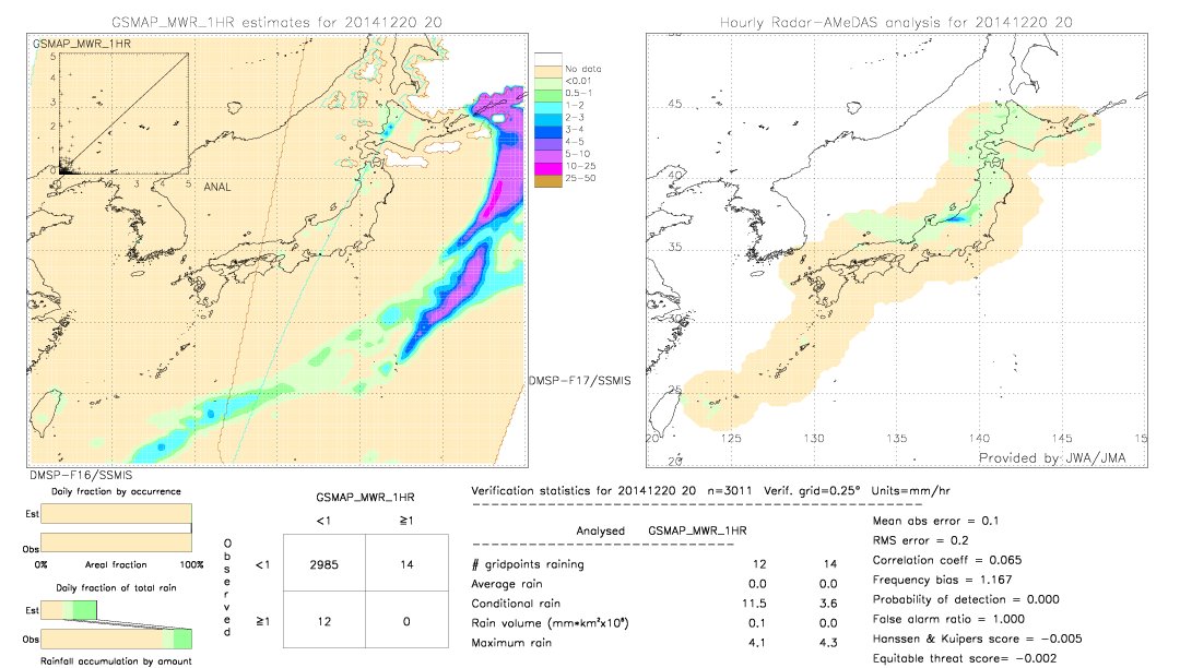 GSMaP MWR validation image.  2014/12/20 20 