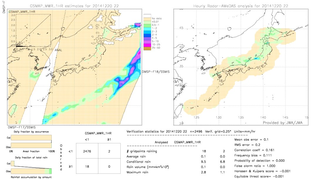 GSMaP MWR validation image.  2014/12/20 22 