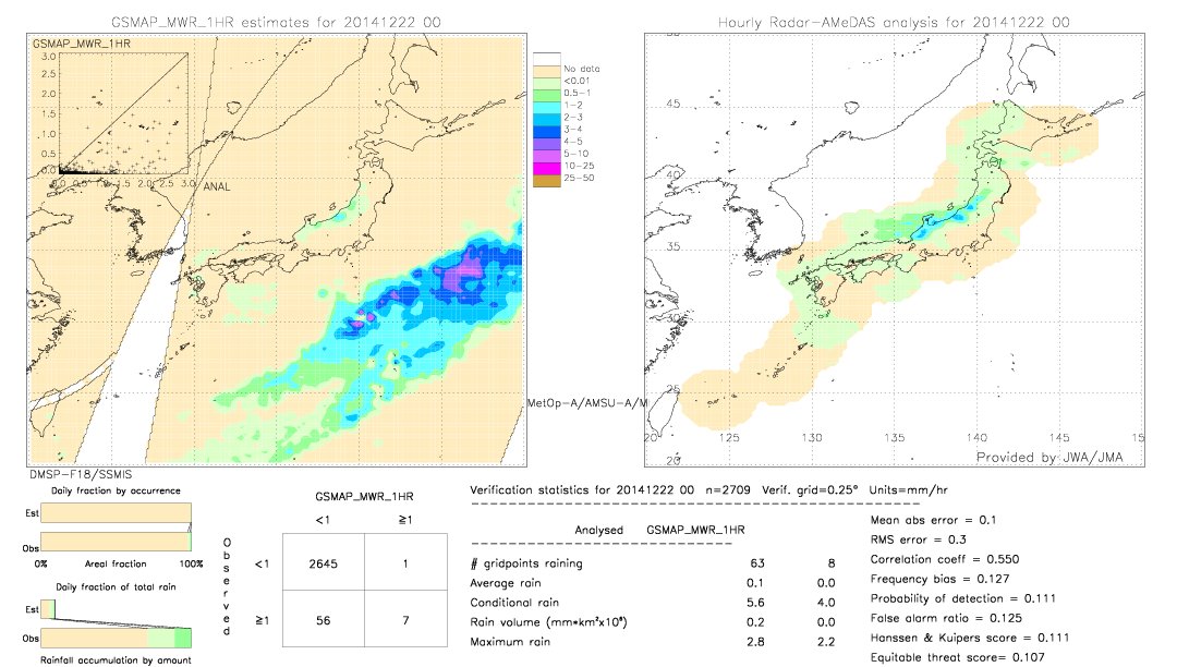 GSMaP MWR validation image.  2014/12/22 00 