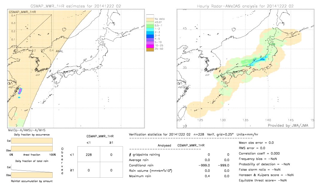 GSMaP MWR validation image.  2014/12/22 02 