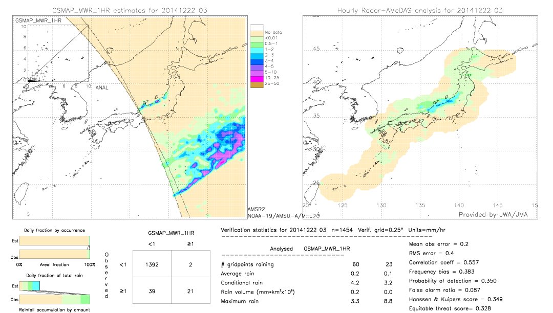 GSMaP MWR validation image.  2014/12/22 03 