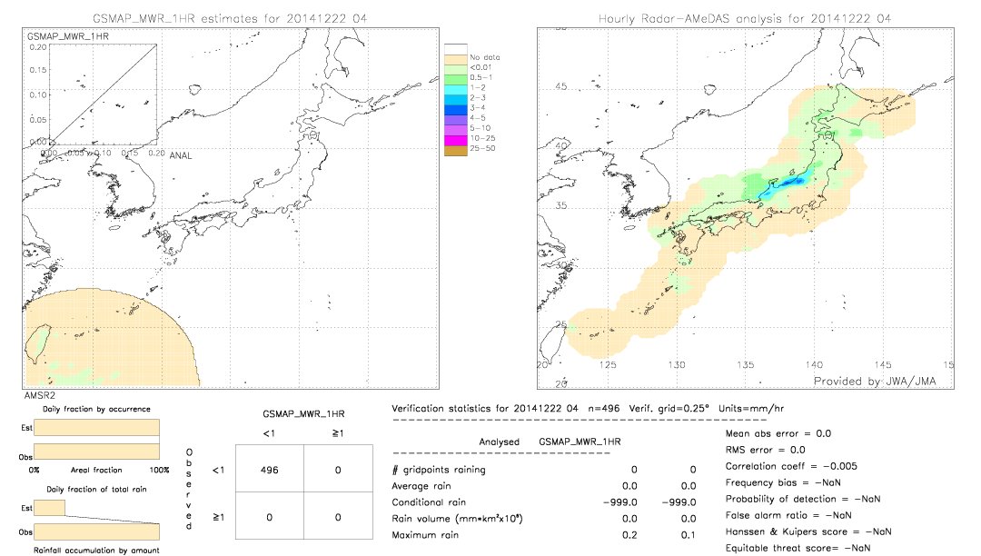 GSMaP MWR validation image.  2014/12/22 04 