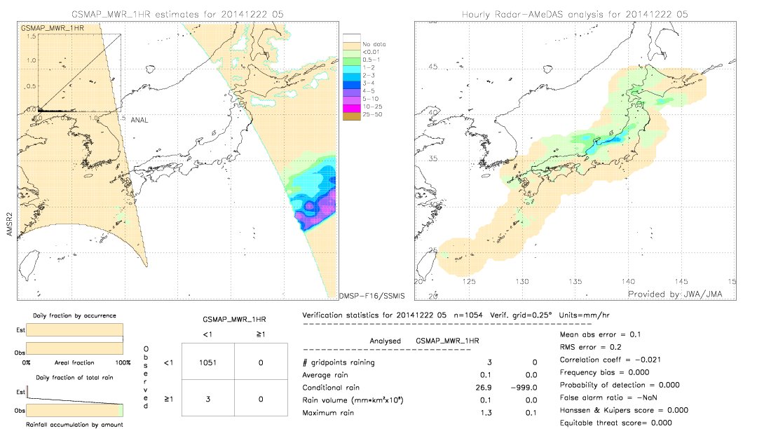 GSMaP MWR validation image.  2014/12/22 05 