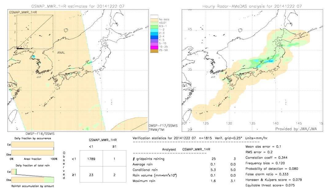 GSMaP MWR validation image.  2014/12/22 07 