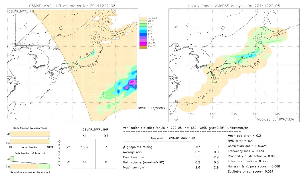 GSMaP MWR validation image.  2014/12/22 08 