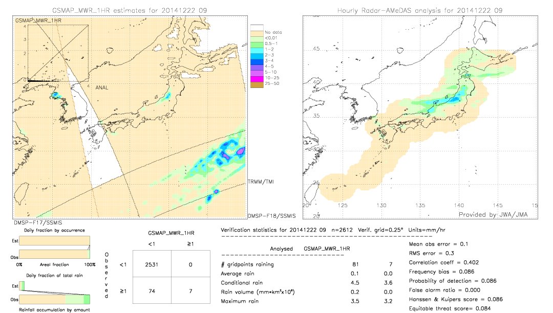 GSMaP MWR validation image.  2014/12/22 09 