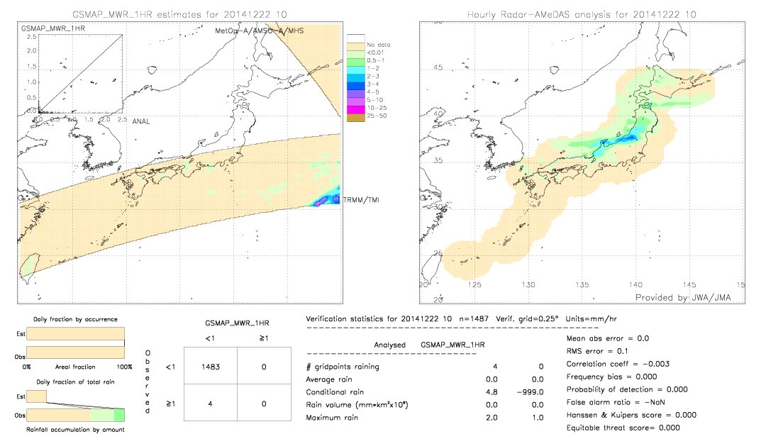 GSMaP MWR validation image.  2014/12/22 10 