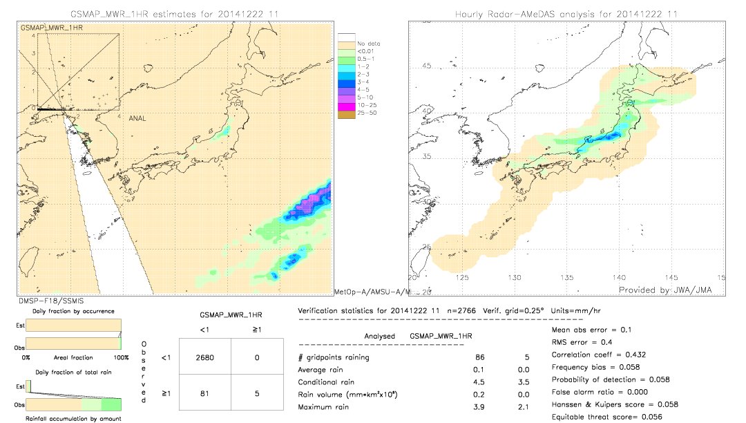 GSMaP MWR validation image.  2014/12/22 11 