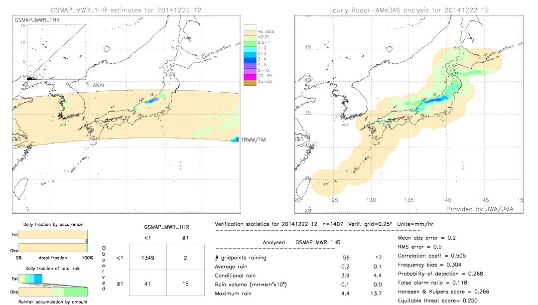 GSMaP MWR validation image.  2014/12/22 12 