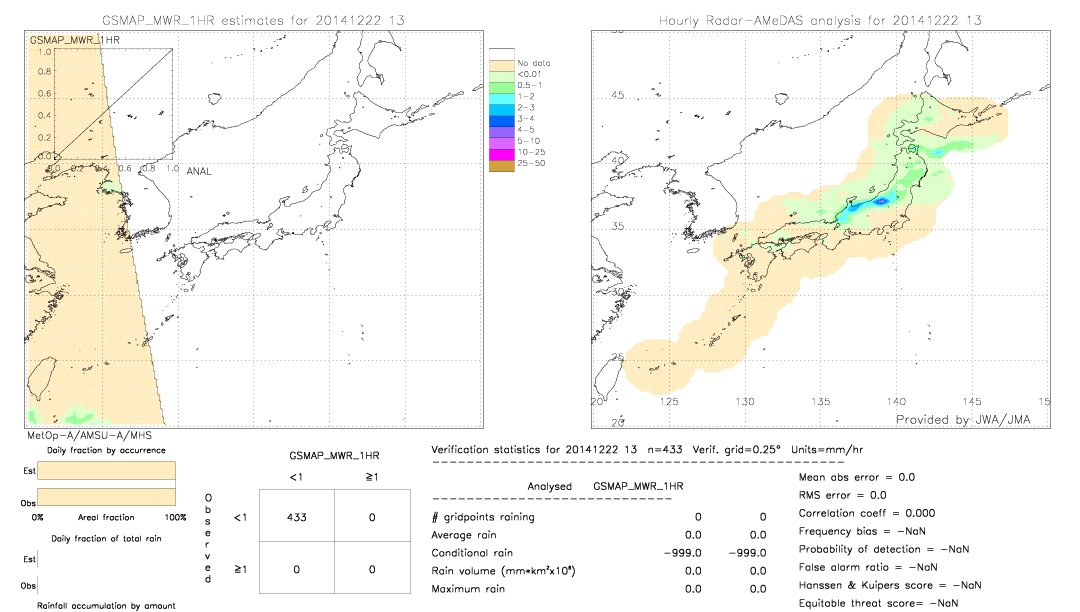 GSMaP MWR validation image.  2014/12/22 13 