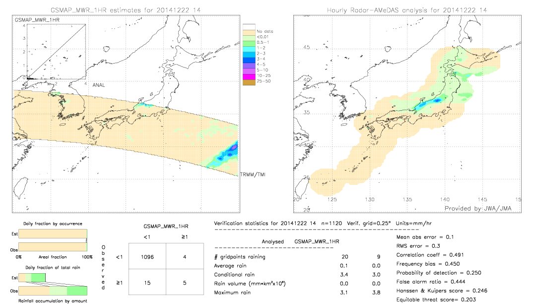 GSMaP MWR validation image.  2014/12/22 14 