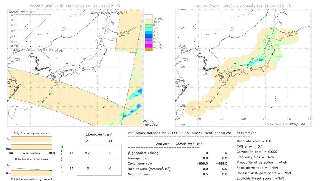 GSMaP MWR validation image.  2014/12/22 15 