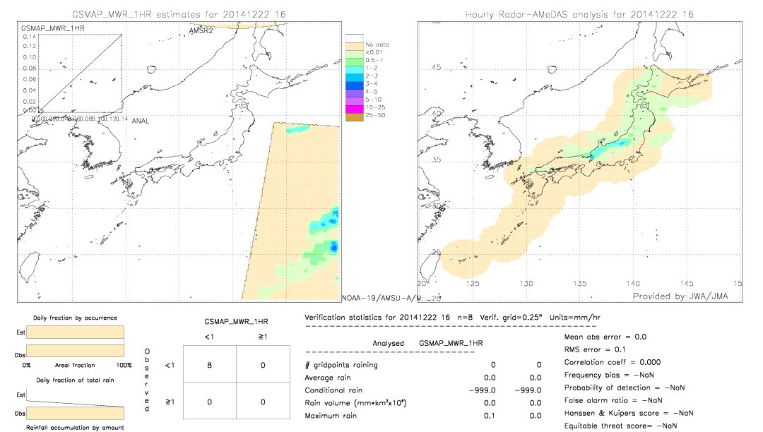 GSMaP MWR validation image.  2014/12/22 16 