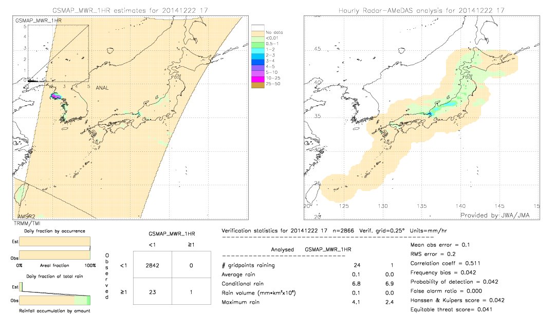 GSMaP MWR validation image.  2014/12/22 17 