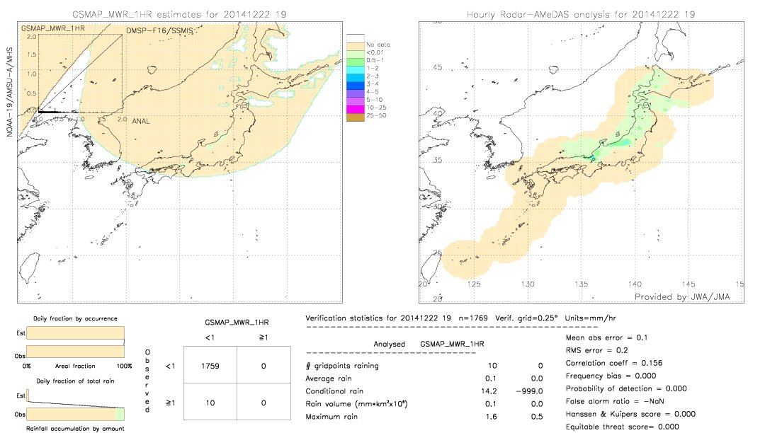 GSMaP MWR validation image.  2014/12/22 19 