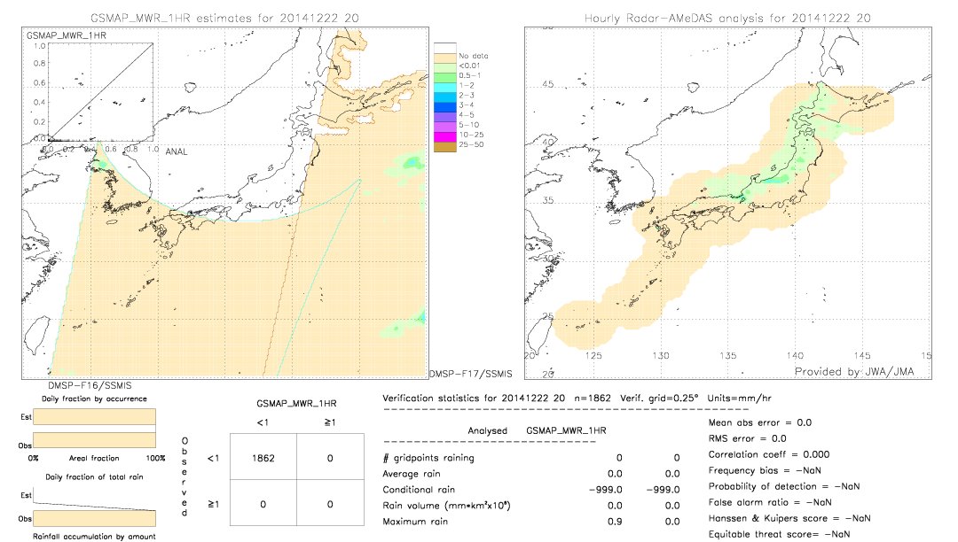 GSMaP MWR validation image.  2014/12/22 20 