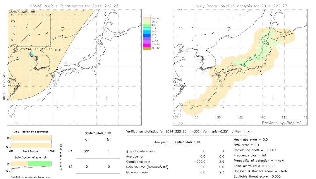 GSMaP MWR validation image.  2014/12/22 23 